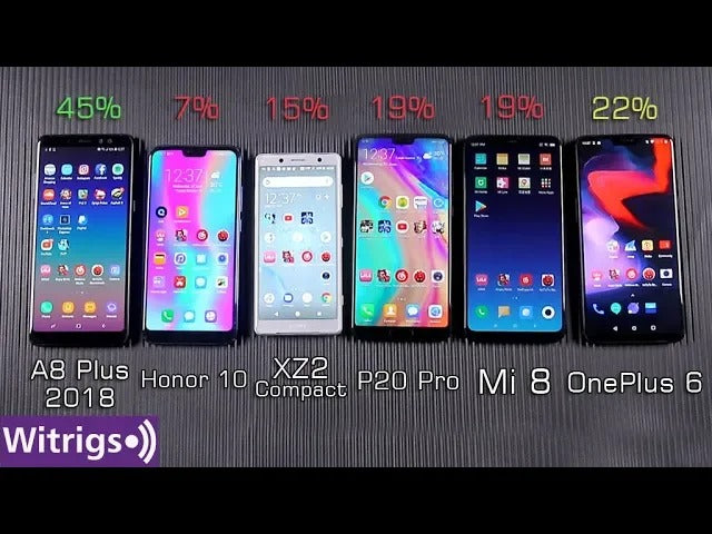 P20 Pro vs OnePlus 6 vs Mi 8 vs XZ2 Compact vs Samsung A8 Plus 2018 vs Honor 10 Battery Test