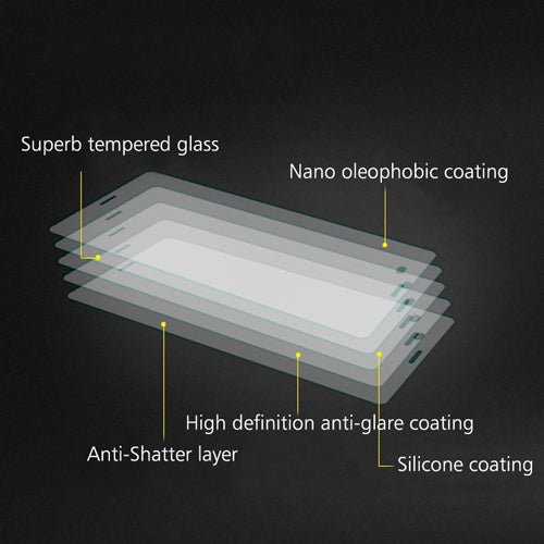 Tempered Glass Screen Protector for Sony Xperia Z3 ComPact