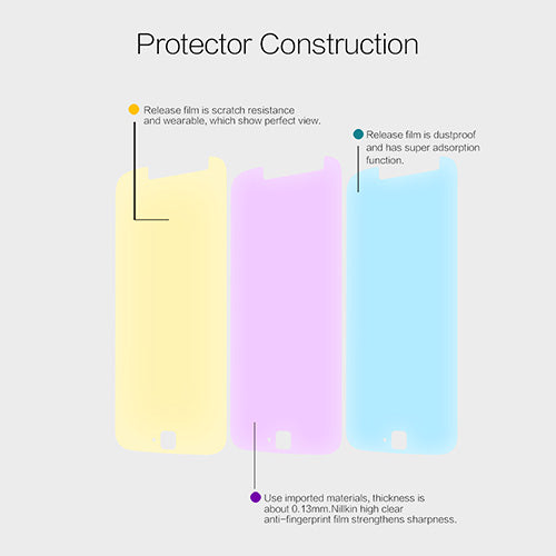 Nillkin Clear Screen Protector for Motorola Moto G4 Plus