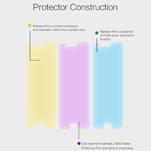 Nillkin Anti-Glare Screen Protector Kit for OnePlus 5 Transparent