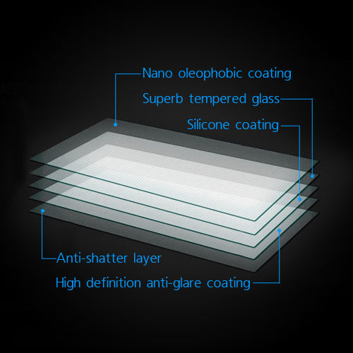 Premium Tempered Glass Screen Protector for HTC One M8